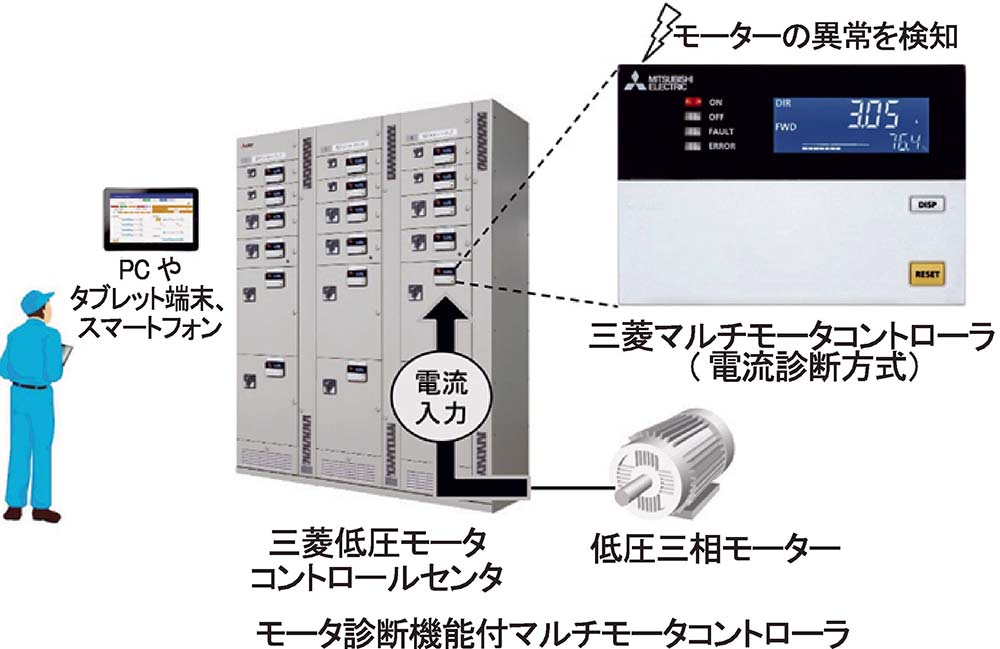 低圧三相モーターの異常を自動検知三菱電機の「診断機能付マルチモータ