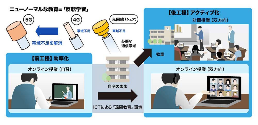 ニューノーマルな教育「反転学習」