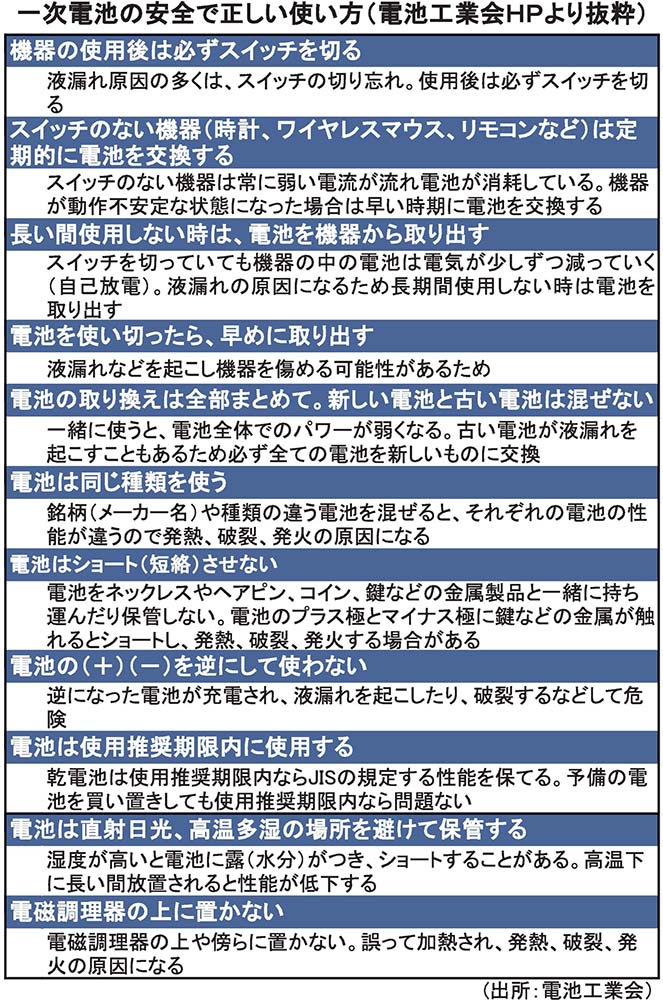 電池の日特集 電池月間正しい使い方を啓蒙 電波新聞デジタル