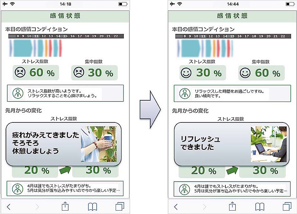 感情の状態の変化を可視化するスマホ画面のイメージ（提供＝NEC）