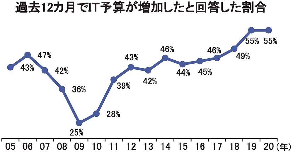 浜田 執行役員