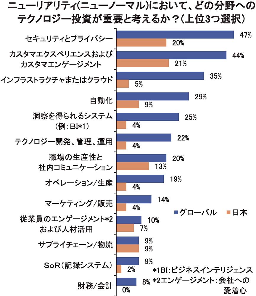 （出所：KPMGコンサルティング）