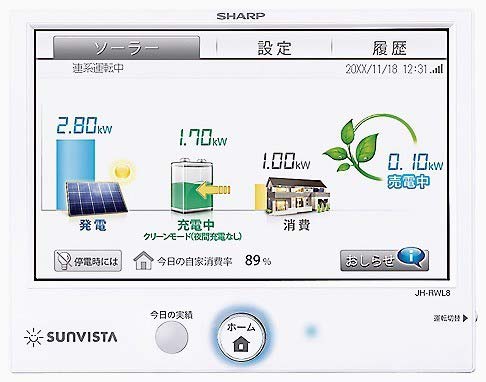 表示機能を強化したマルチエネルギーモニタ。電気をあと何時間使えるか〝めやす時間〟が分かる