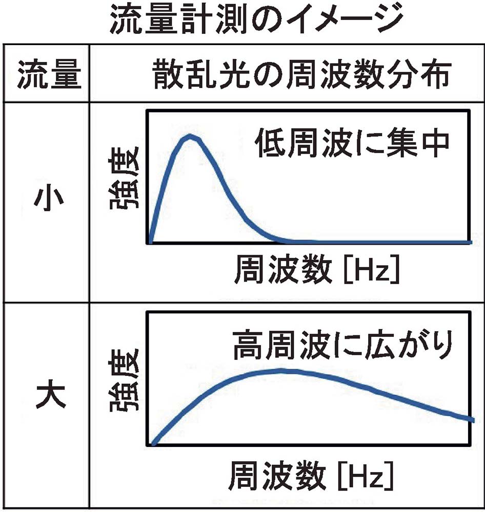 （図2）