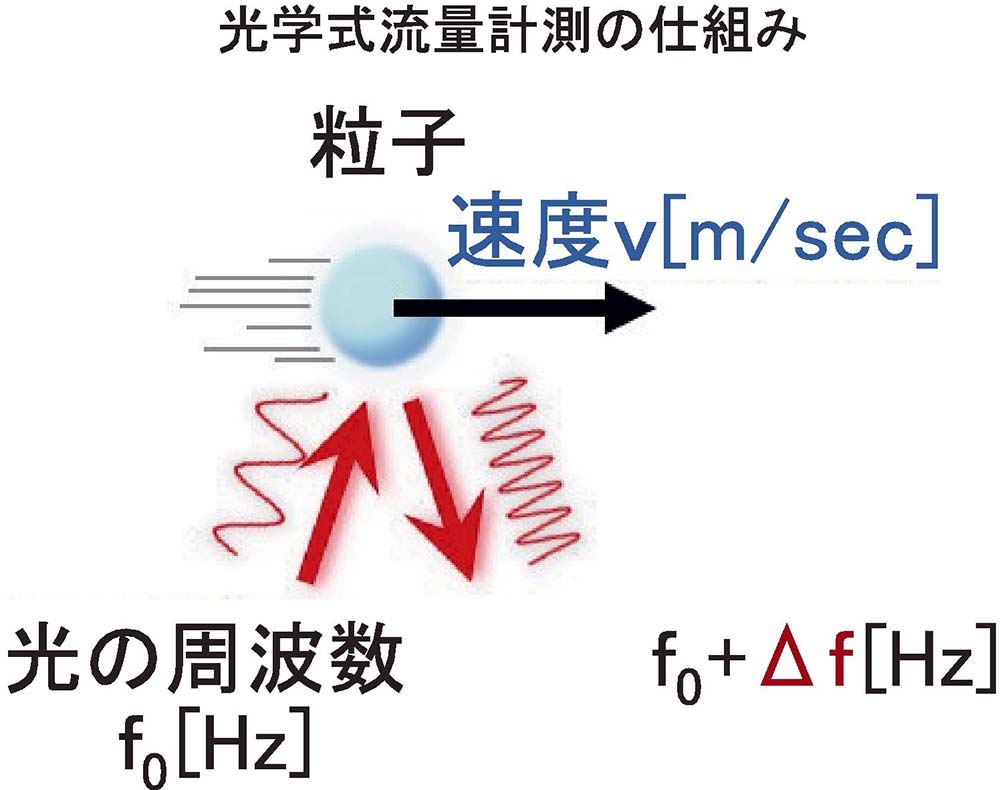 （図3）