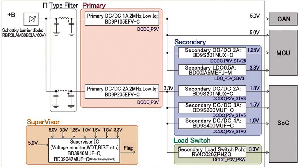 図1　リファレンスデザイン「REFRPT001」のブロック図