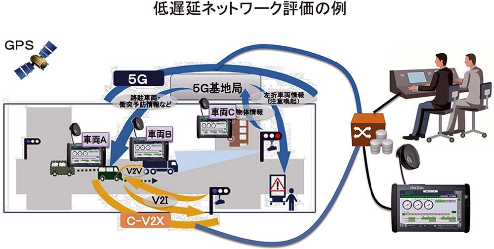 図6