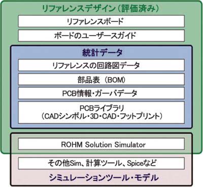 図2　ロームが提供するコンテンツおよびツール