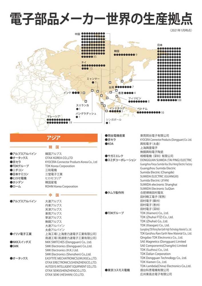 2021年版電子部品メーカー世界の生産拠点(PDF) | 電波新聞デジタル