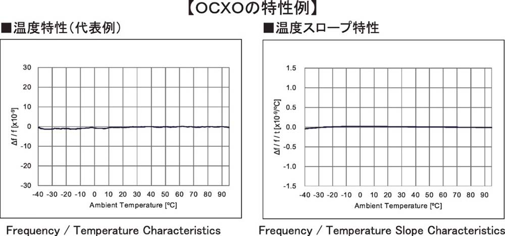 水晶周波数制御デバイス 水晶周波数制御デバイス |本 | 通販 | Amazon