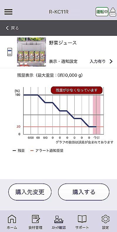 食品のストックが減ってくるとスマホに通知、ネット通販サイトで購入できる