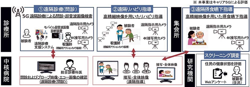 【概要図】