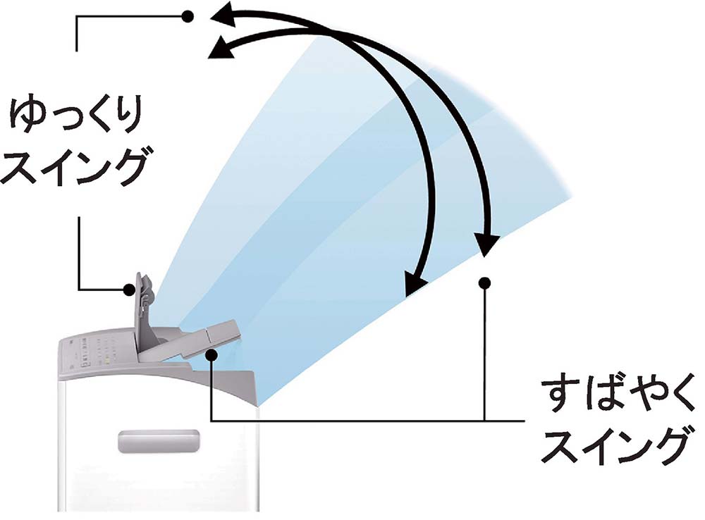 左右独立したルーバー（ツインルーバー）が異なるスピードでスイングすることで、洗濯物を揺らして広げながら風を送り込みスピーディに乾かす