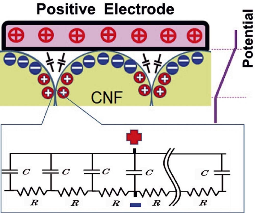 ［図2］本研究で提案する固体物理蓄電体（注6）の電子吸着モデル