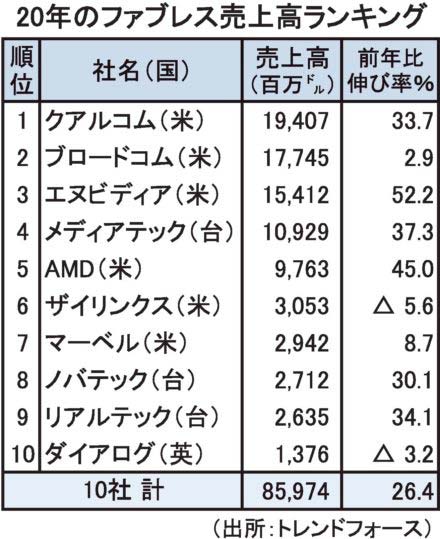 ファブレス 品質は非常に良い www.shelburnefalls.com