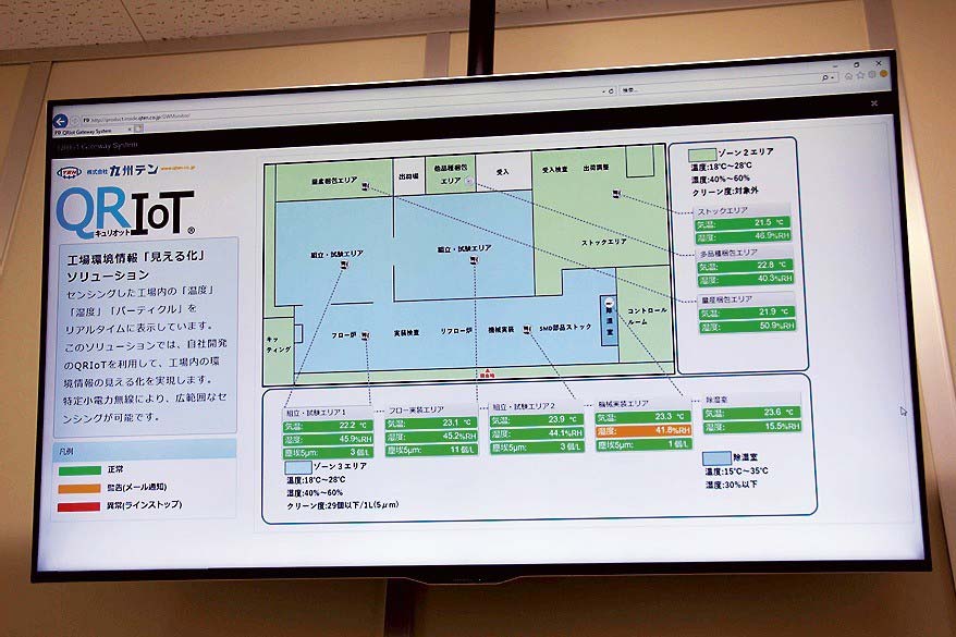 「工場環境情報見える化ソリューション」の画面