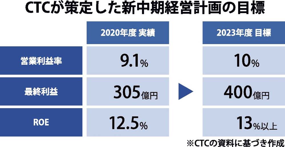 5G ACCOUNTING 最速で利益10倍を目指す経営バイブル 5G ACCOUNTING 最速で利益10倍を目指す経営バイブル