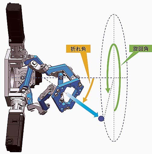 設置例 横向き姿勢（新機能）