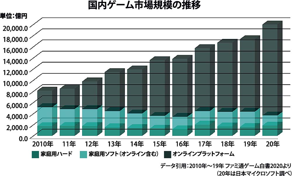 日本MS、ゲーム業界のDX支援拡大するクラウドゲームへ攻勢 | 電波新聞