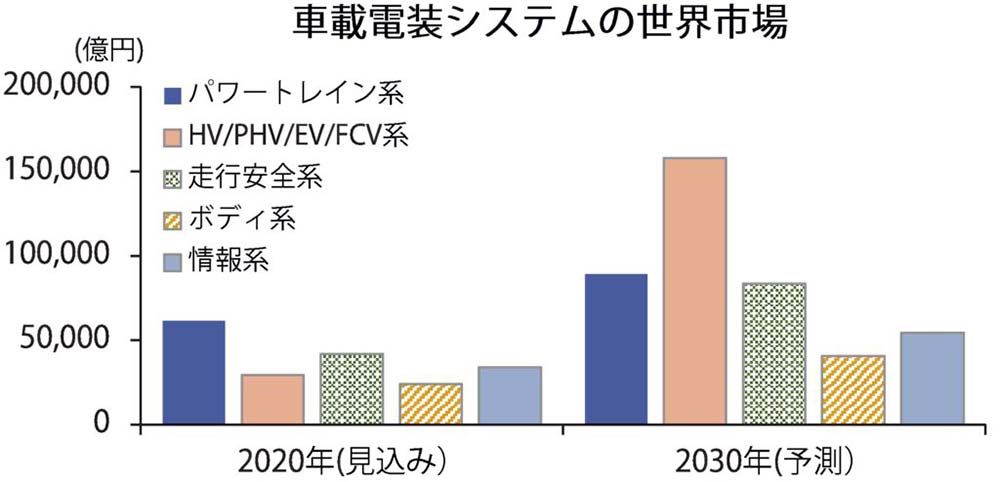 書籍のご案内・ご購入 ｜ 産業タイムズ社