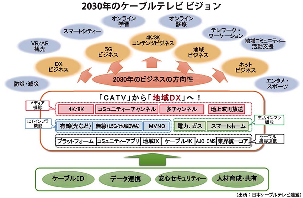 Smart Usen スマートユーセン とは 料金 登録方法など詳しく解説 Mvp倶楽部