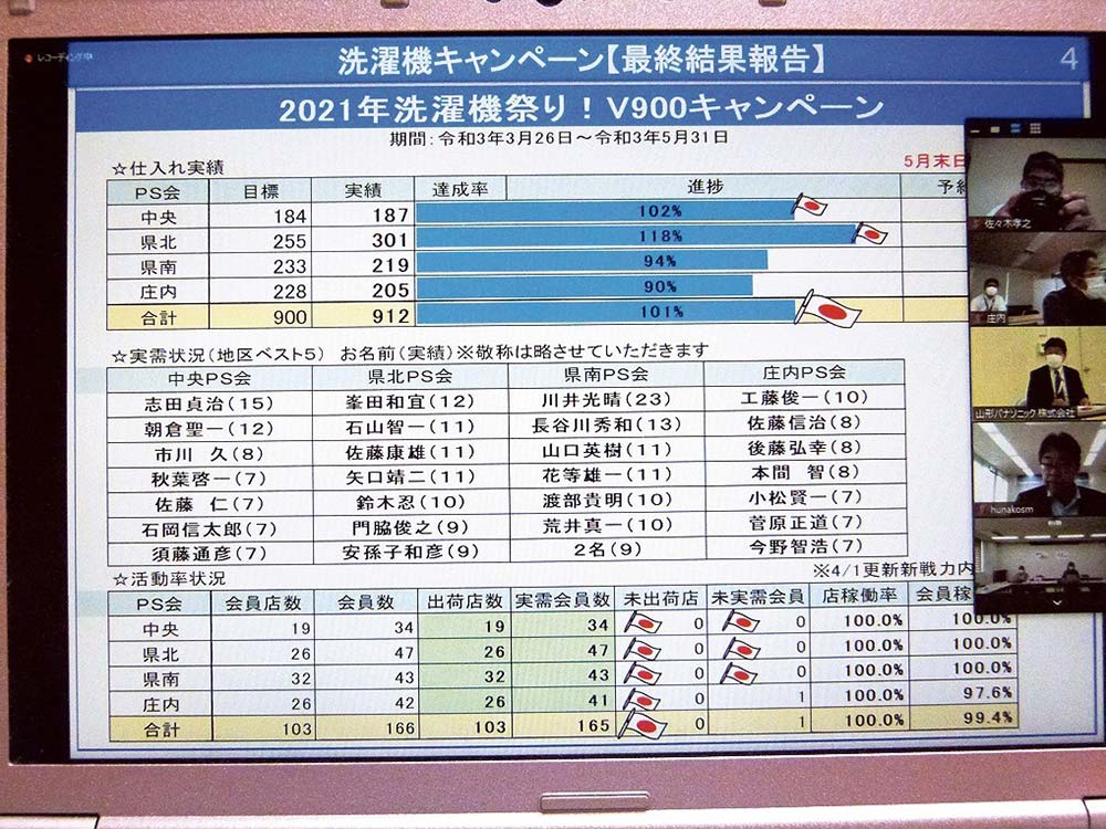 洗濯機キャンペーンの最終結果が発表された