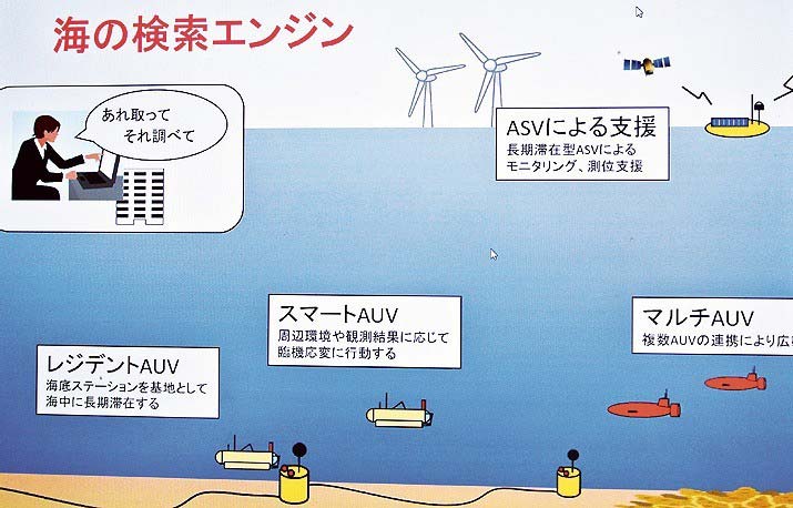 海中ロボットの発表画面