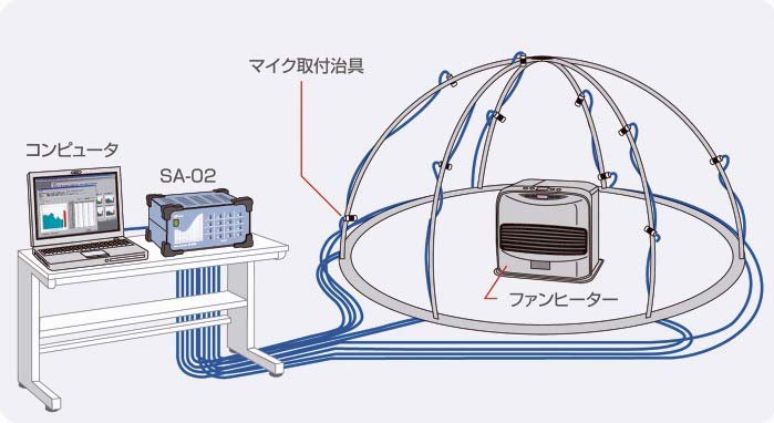 半無響室法の測定例