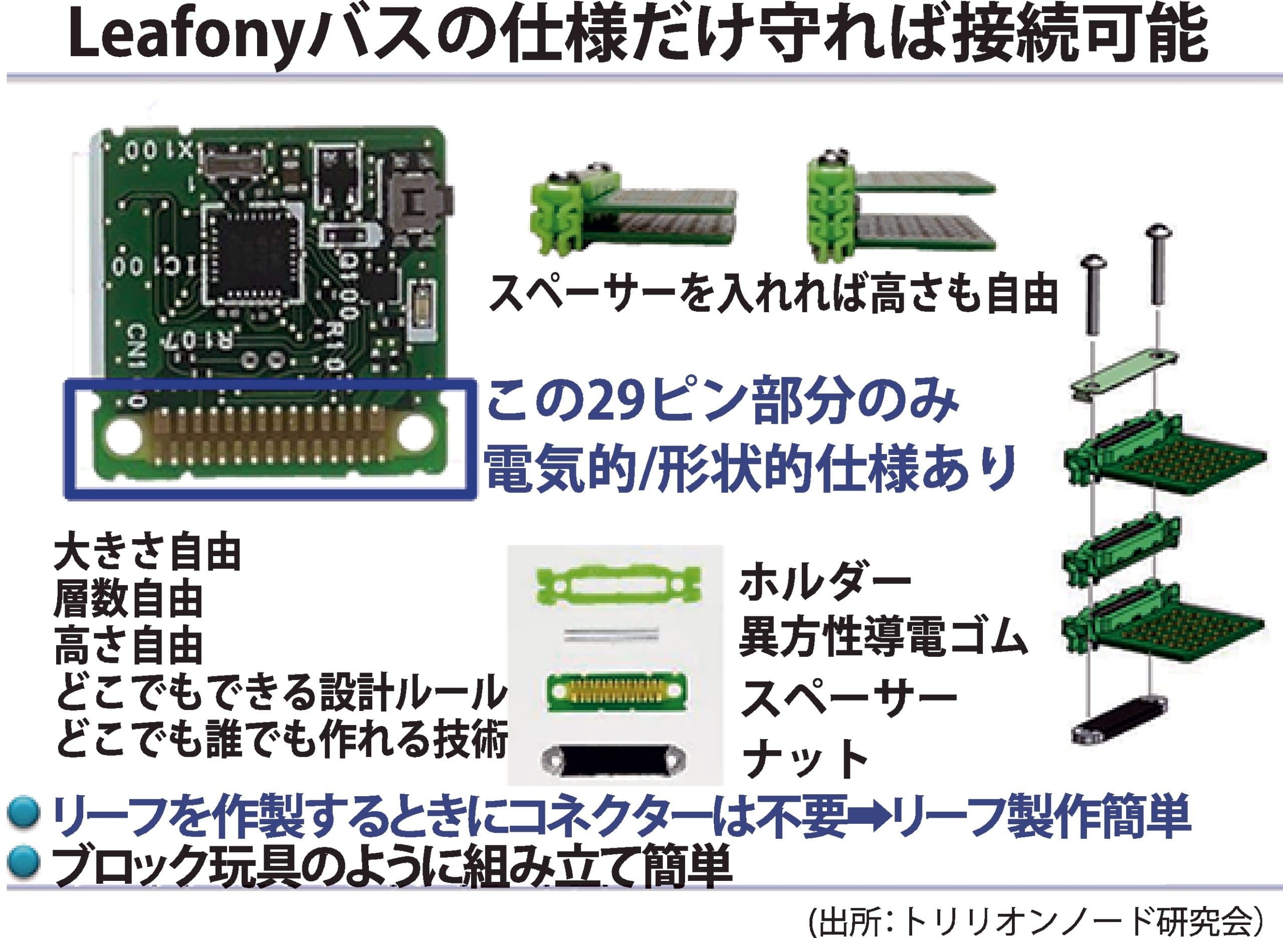 従来品（右）に比べてはるかに小さいリーフォニー（左側3点）