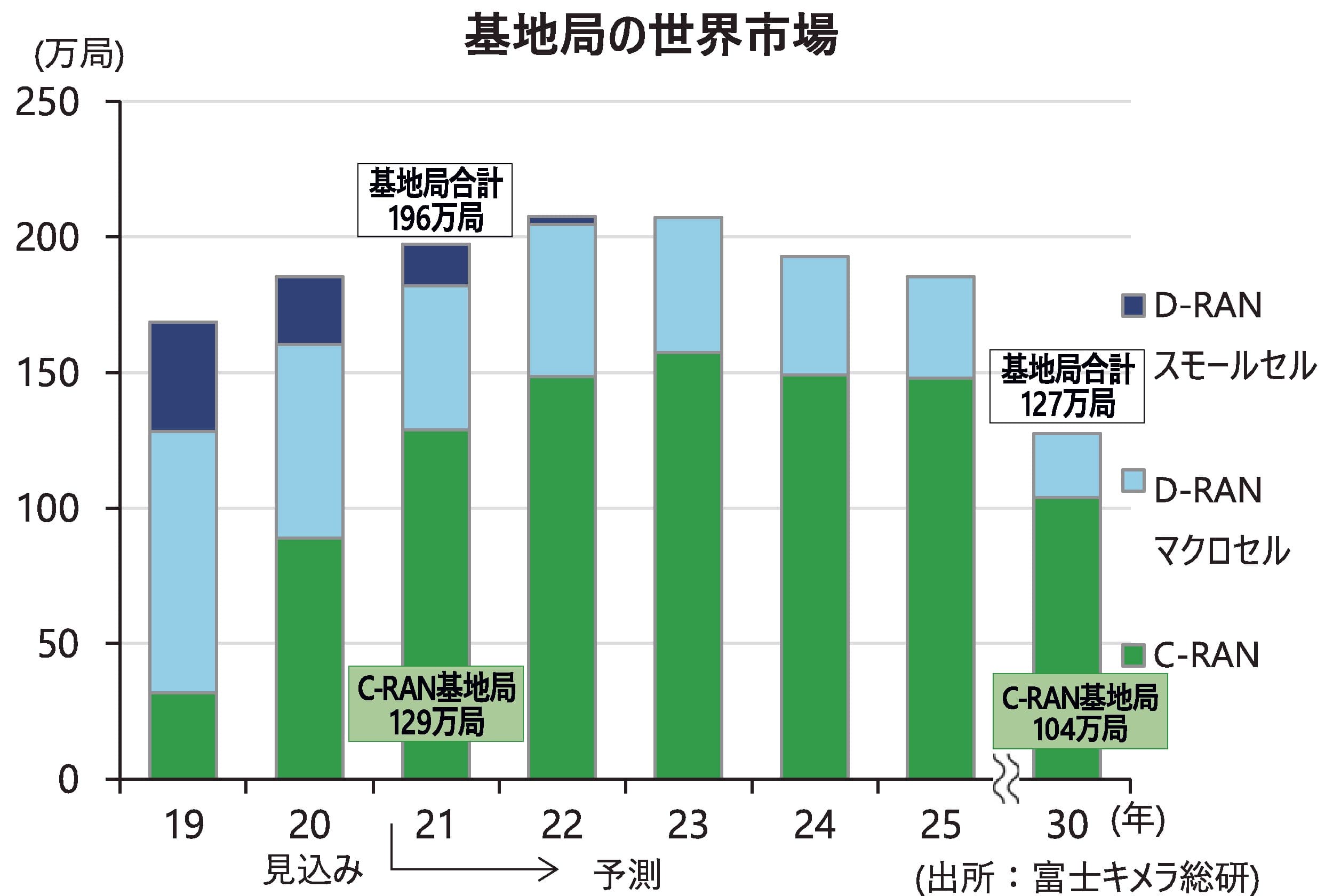 電子部品技術総合特集】5G用部品動向各社、5G本格化に照準 | 電波新聞