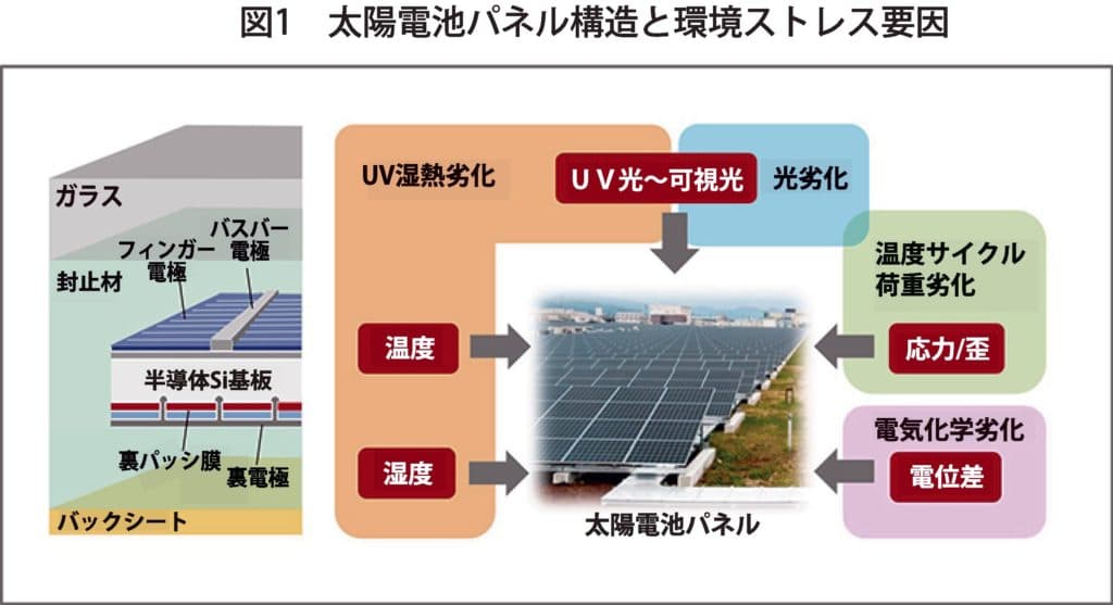 電子部品技術総合特集】ハイテクフォーカス・京セラ | 電波新聞デジタル