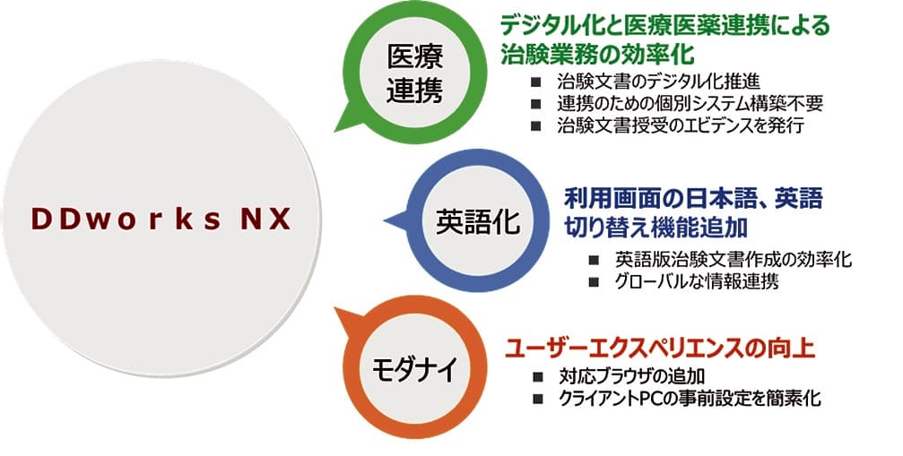 富士通 治験文書をデジタル化 医療機関と効率的に連携 電波新聞デジタル