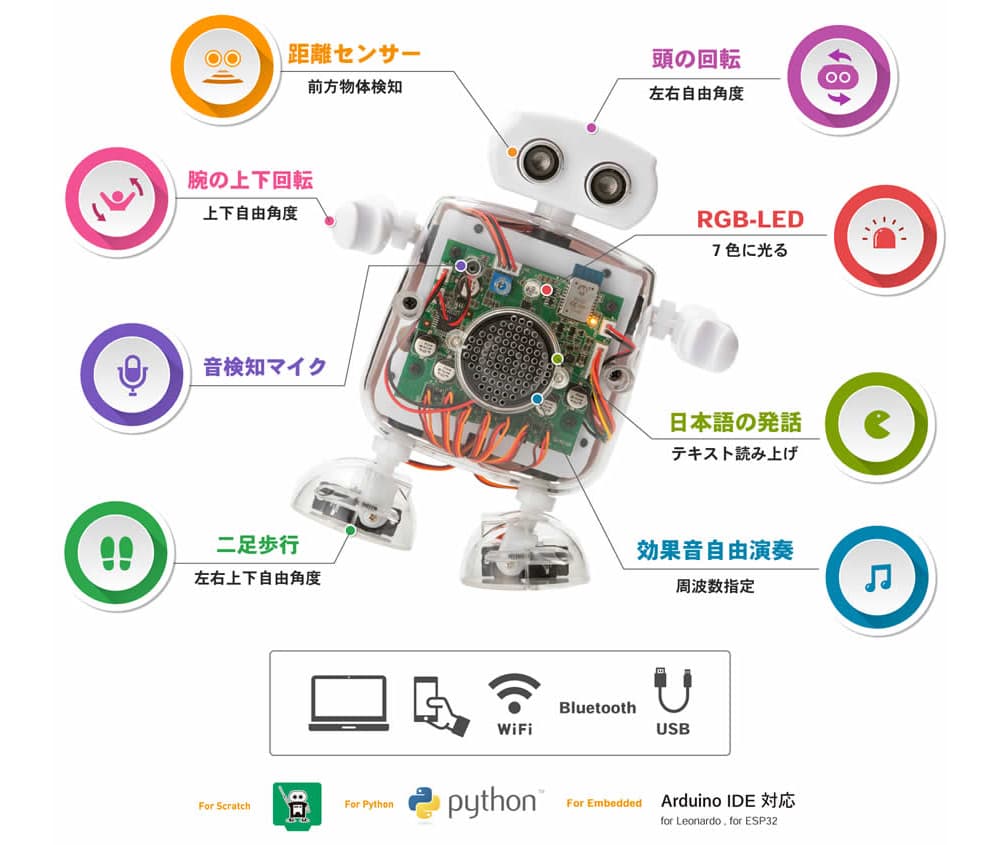 知育プログラミングロボット CRETARIA Qumcum クレタリア クムクム - azatdzayn.com