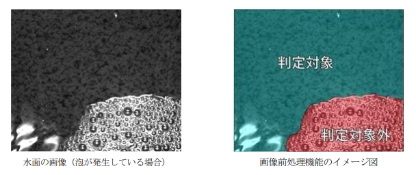 凝集沈殿槽の水面の画像。泡が発生している場合（左）と画像前処理機能のイメージ図（右）