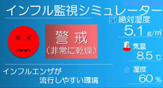 インフルエンザが流行するリスクのモニターの表示例