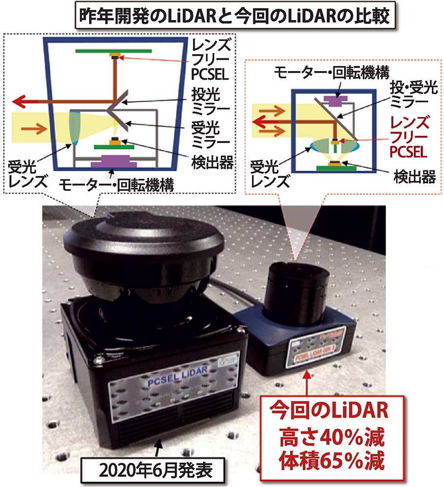 デモンストレーションの画面（7月、スカイツリータウン）