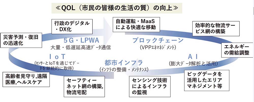 いわき市が今年発表した、スマートタウンモデル地区の関連資料（提供＝いわき市）