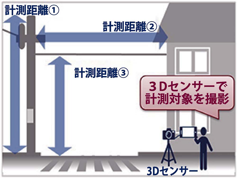 NEC通信システムは3Dセンサーによる離隔計測技術を開発した