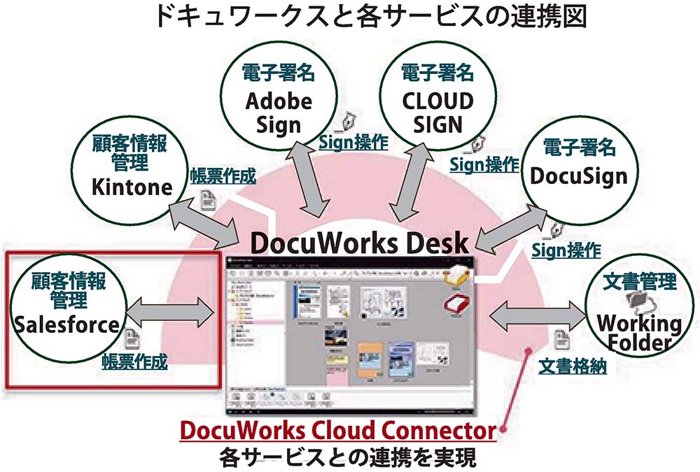 富士ゼロックスfujifilm DocuWorks ドキュワークス 【SALE】 www