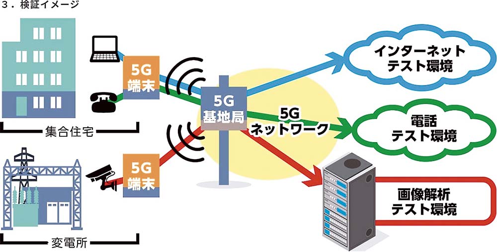 検証イメージ