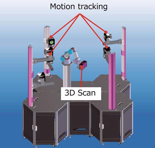 3Dスキャニングの構成例（提供＝日立金属）