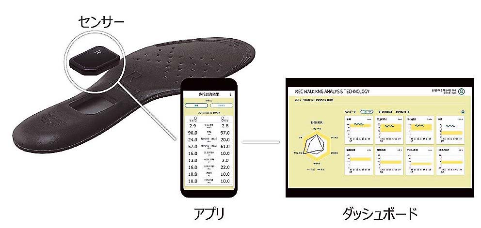 扁平足の治療に使う靴のインソールシステム