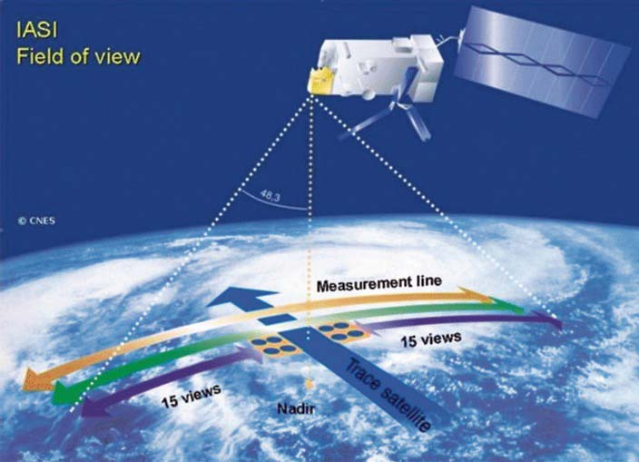 衛星搭載分光計を使ったセンシングのイメージ（提供＝東京大学）