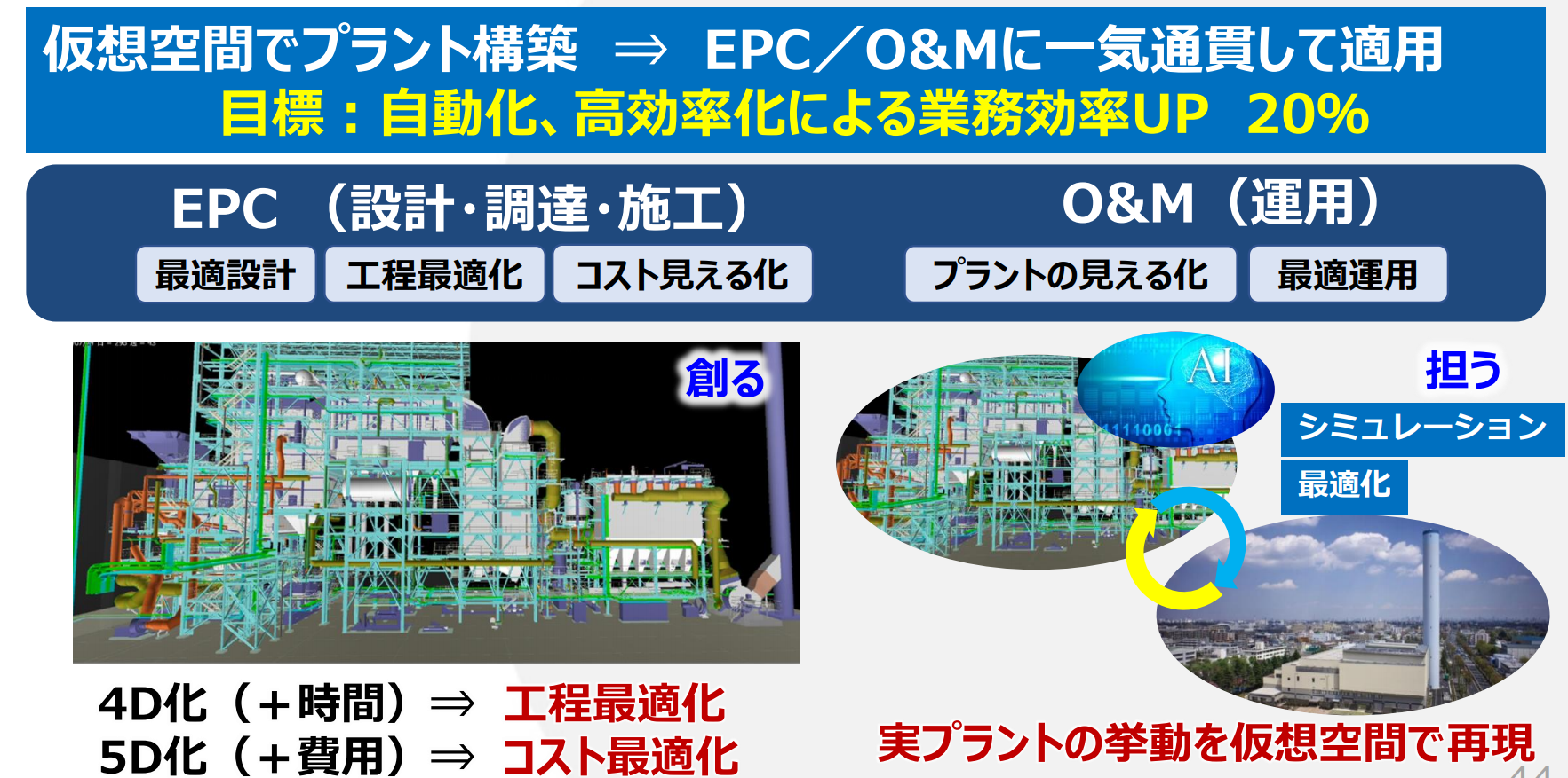 デジタルツイン関連の説明資料（提供＝JFEグループ）