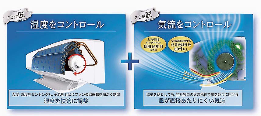 湿度をコントロールして常に快適な冷房を実現する「匠の冷房」機能を搭載