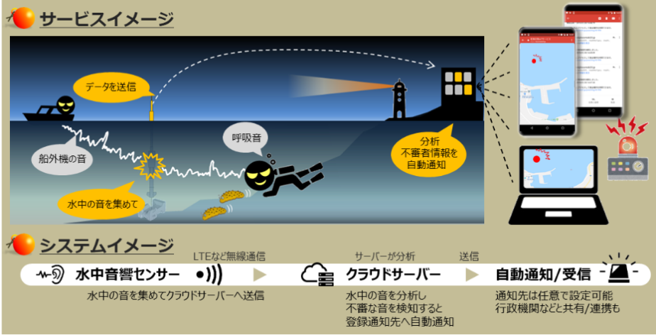 サービスのイメージ