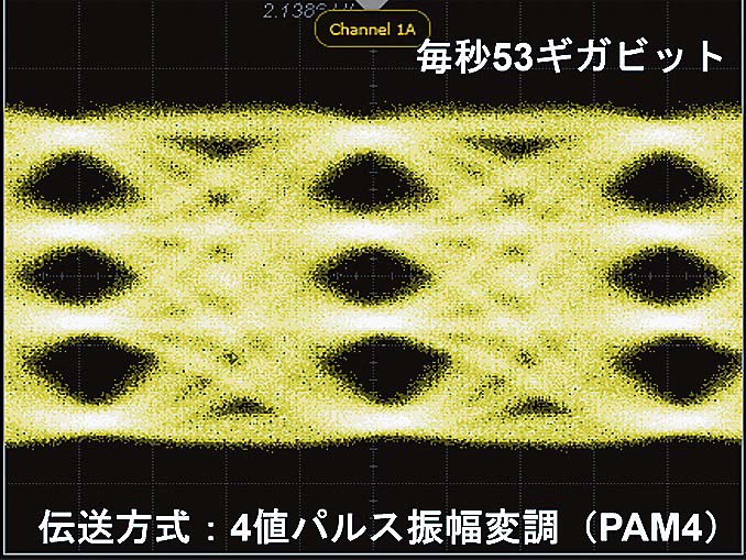 53ギガbpsのエラーフリーPAM4伝送波形（写真2）