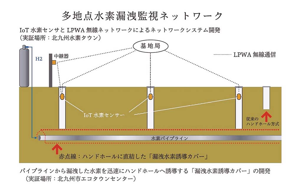 実証の概要（提供＝同社）