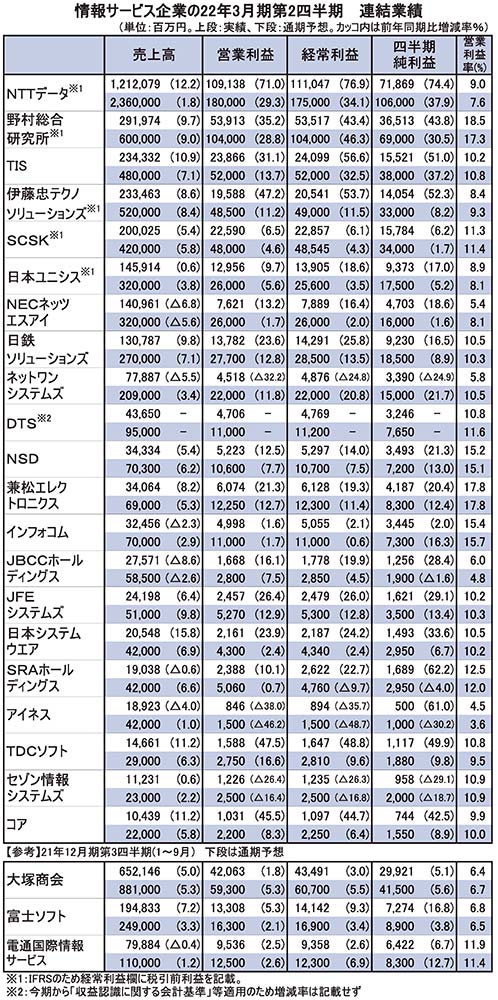 〈1面参照〉