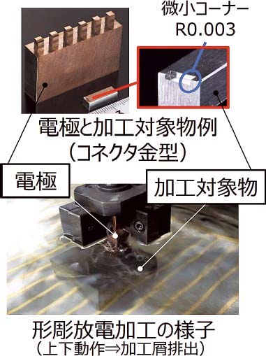 形彫放電加工の例